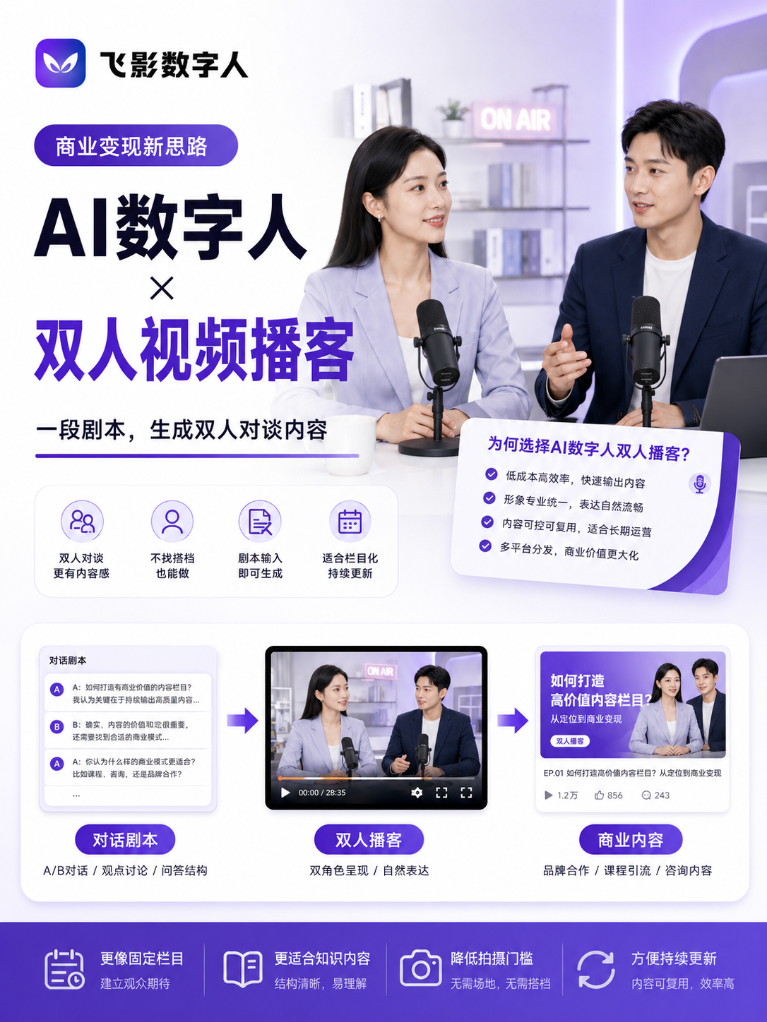 一个人也能做双人访谈？用飞影一段剧本生成双人视频播客