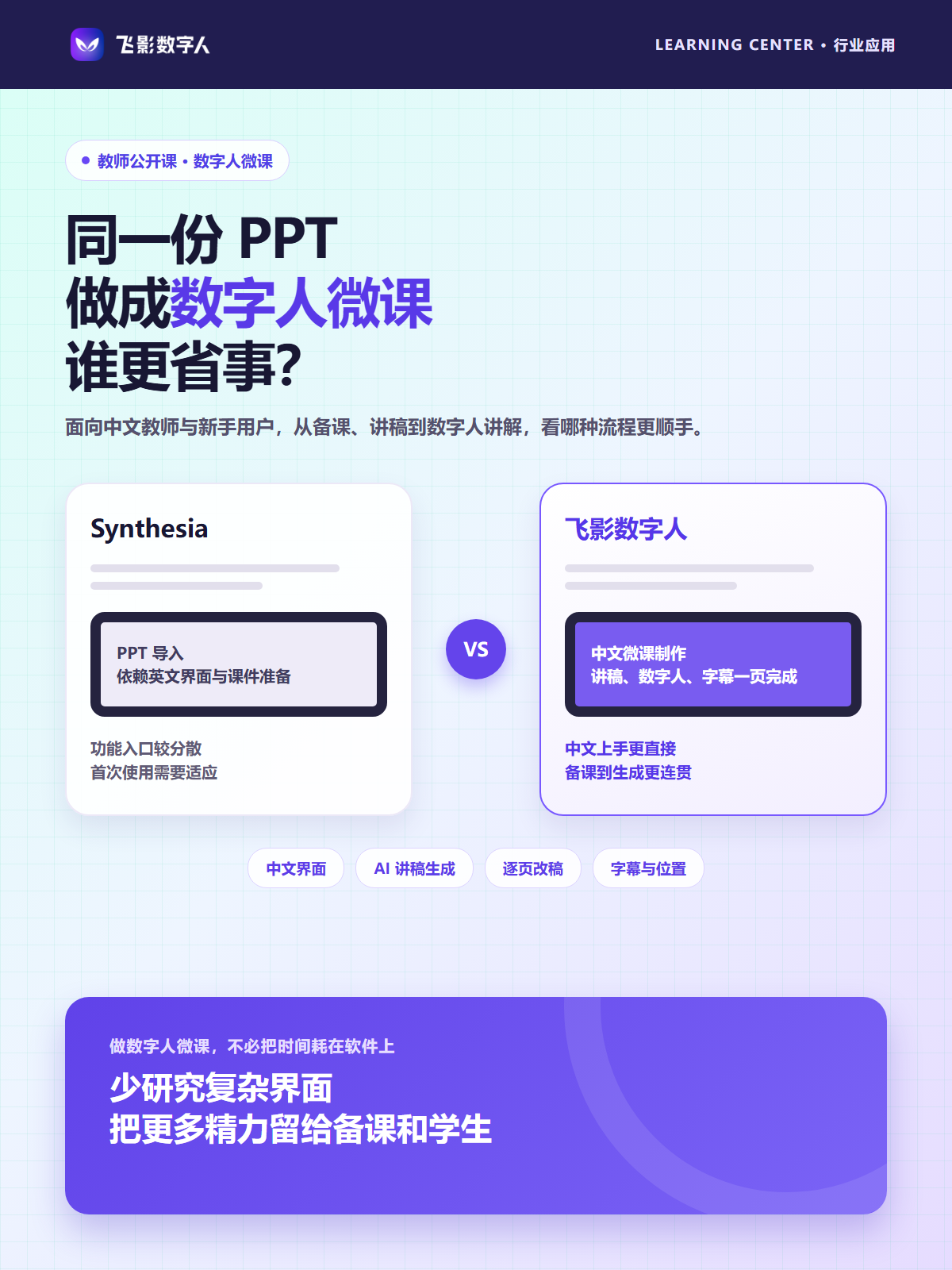 同一份 PPT 做成数字人微课，飞影和 Synthesia 谁更省事？