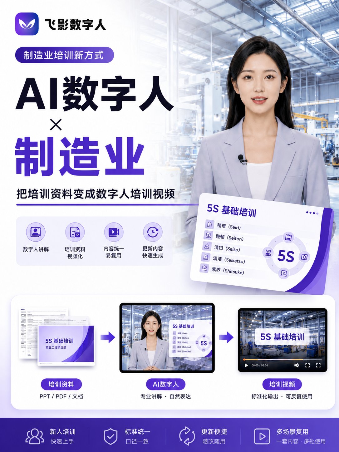 制造业培训怎么做得更统一？用飞影数字人制作 5S 培训视频